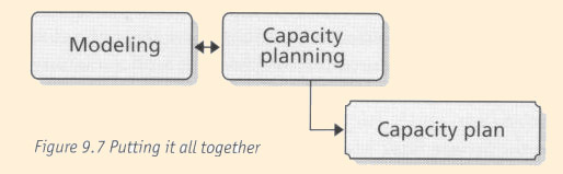 Figure 9.7 - Putting it all together