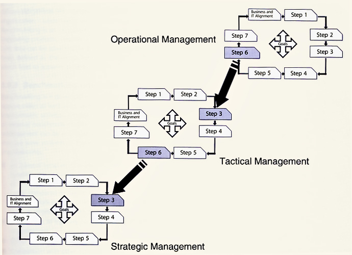 Figure 3.5 Knowledge spiral - a gathering activity