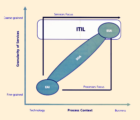 Figure 5.12 Service perspectives