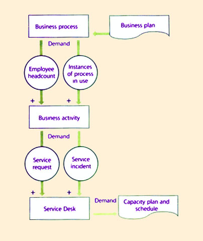 Figure 5.24 Example of activity-based Demand Management