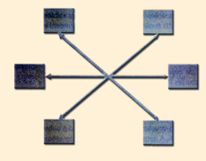 Figure 6.4 Services through network