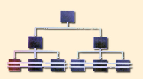 Figure 6.6 Services through delegation