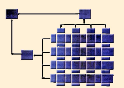 Figure 6.8 Services through collaboration