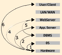 Operational Metrics