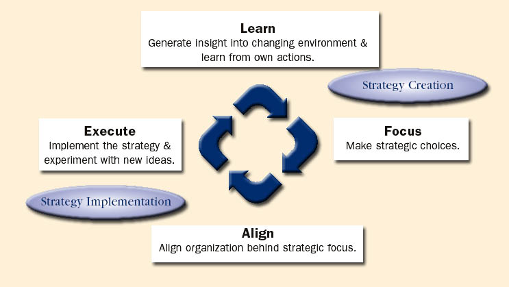 Process Management