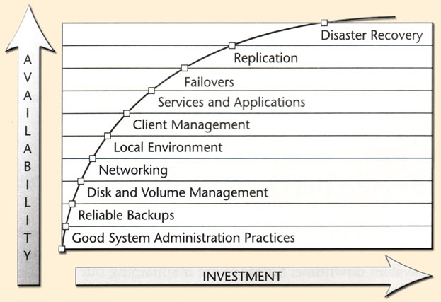 The Availability Index - Evan and Stern