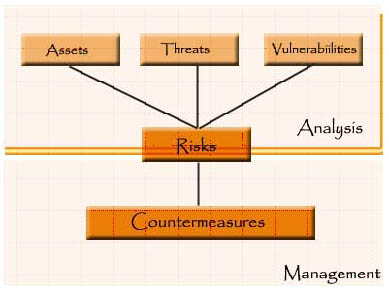 Continuity factors